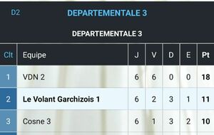 Classement Interclubs 2024-2025